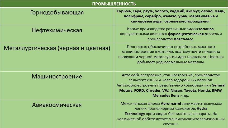 Ссылка на mega площадка