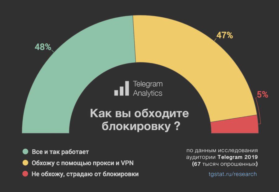 Ссылка мега в тор браузере